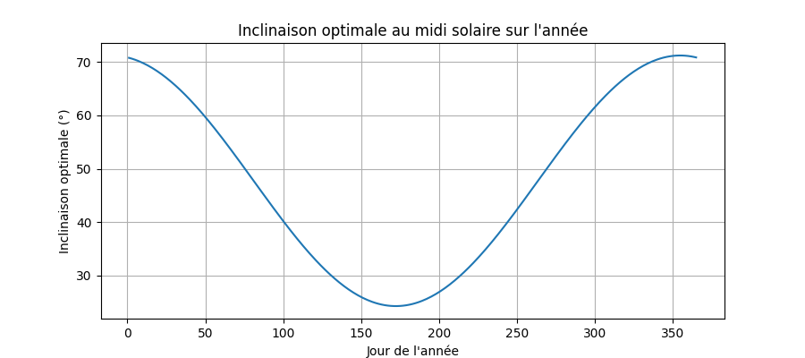 Logo de la nouvelle version de plouaf!