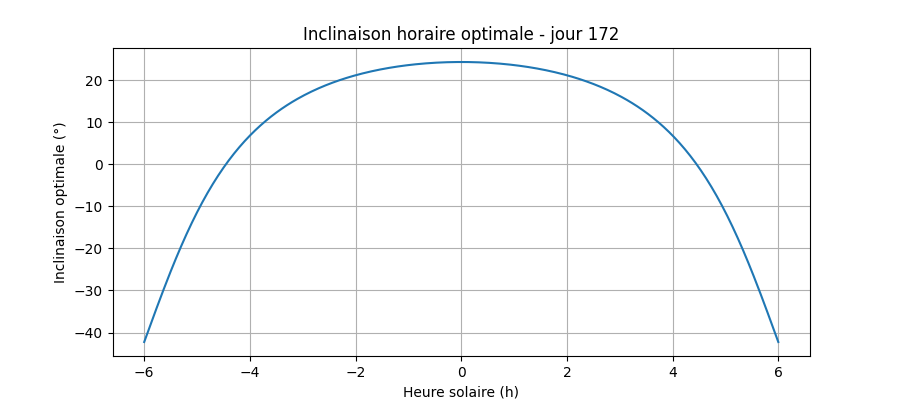 Logo de la nouvelle version de plouaf!